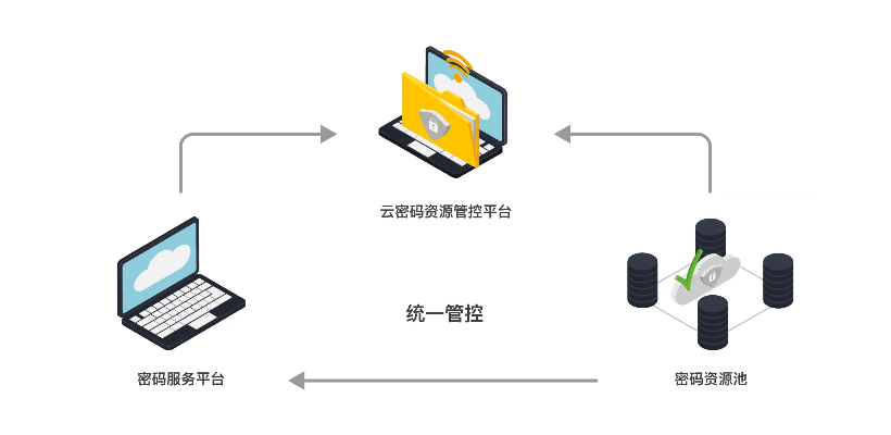 轻松掌握物理服务器密码更改技巧，保障系统安全