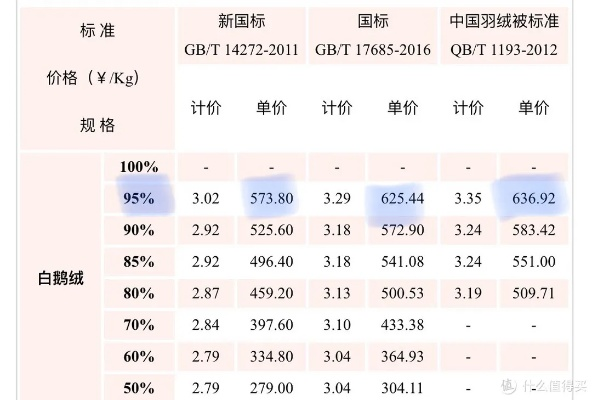 2023上海鸭绒被销售价格表大揭秘，温暖过冬必备！