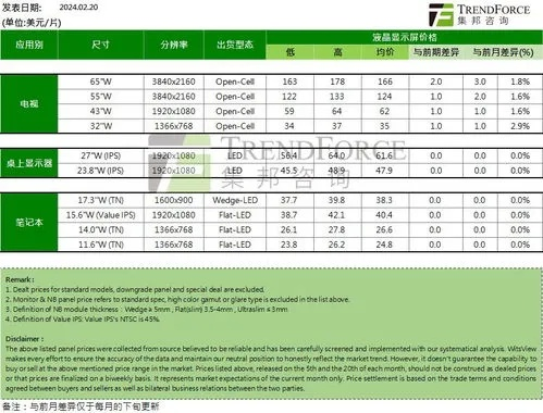 2023上海鸭绒被销售价格表大揭秘，温暖过冬必备！