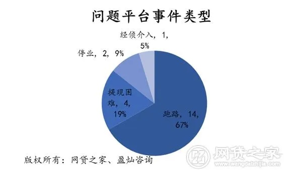 网上平台提现难题，原因分析及应对策略