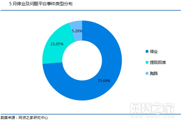网上平台提现难题，原因分析及应对策略