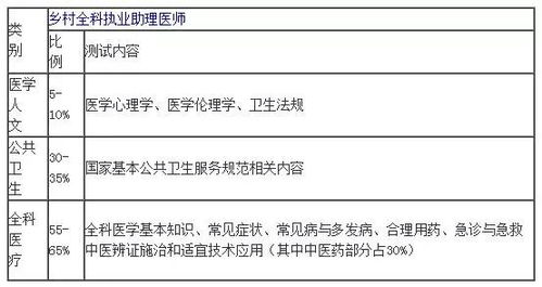 乡村中医如何轻松报考执业助理医师—攻略全解析