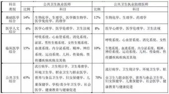 乡村中医如何轻松报考执业助理医师—攻略全解析