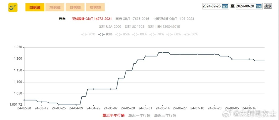 成都鸭绒被加工市场探秘，价格与品质的较量