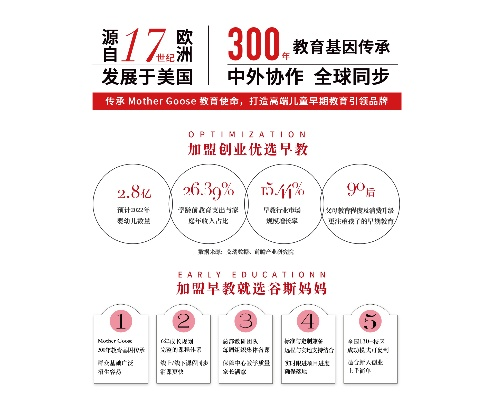 高新区早教加盟店哪家强？