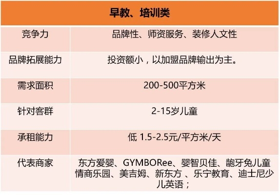景德镇早教加盟费用全解析