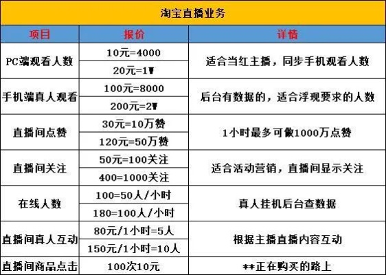 揭秘石榴直播底薪计算方式，揭秘直播界的隐形规则