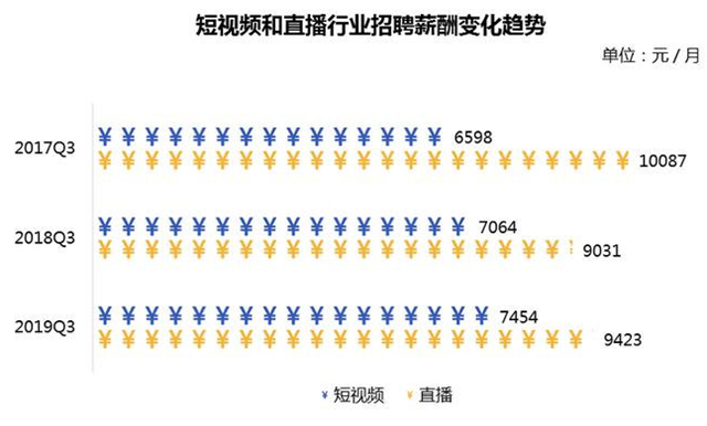 揭秘石榴直播底薪计算方式，揭秘直播界的隐形规则