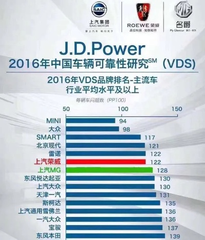各品牌看家车大盘点，谁才是你的最佳守护者？