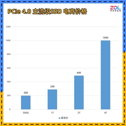 涨价前的电脑品牌，价格的波动与市场的变迁
