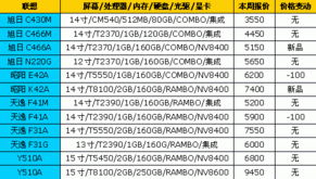 涨价前的电脑品牌，价格的波动与市场的变迁
