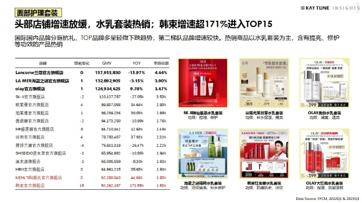护肤品加盟连锁热门品牌推荐