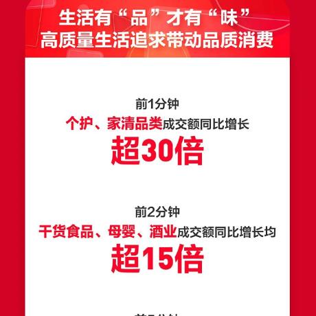 母婴界的时尚宠儿—专场特惠，宠爱每一份成长
