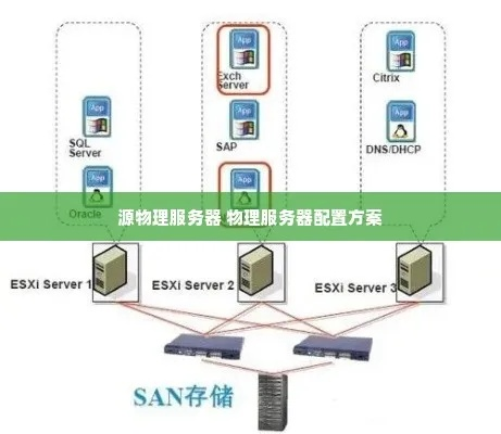 搭建网站必备！物理服务器配置攻略，轻松入门！