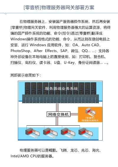 搭建网站必备！物理服务器配置攻略，轻松入门！