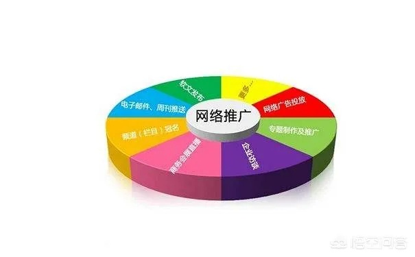 岢岚网站推广广告攻略，让你的网站在互联网上火起来！