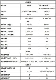 国产电脑品牌测评—揭秘那些令人心动的性价比之选