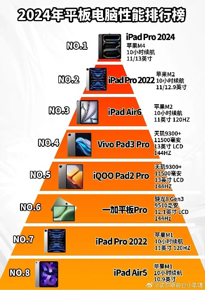 平板电脑品牌大比拼，哪家是你的心头好？