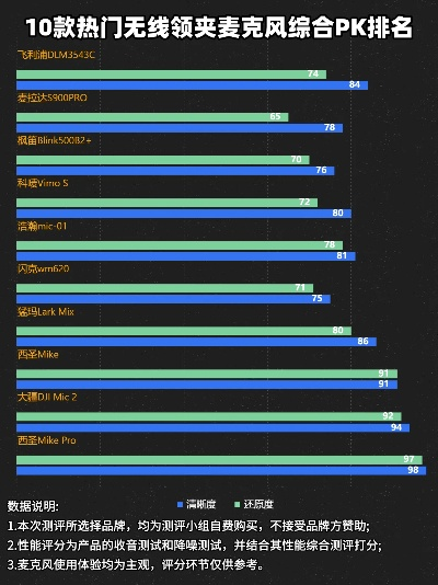 10大电脑话筒品牌，音质与性价比的完美结合