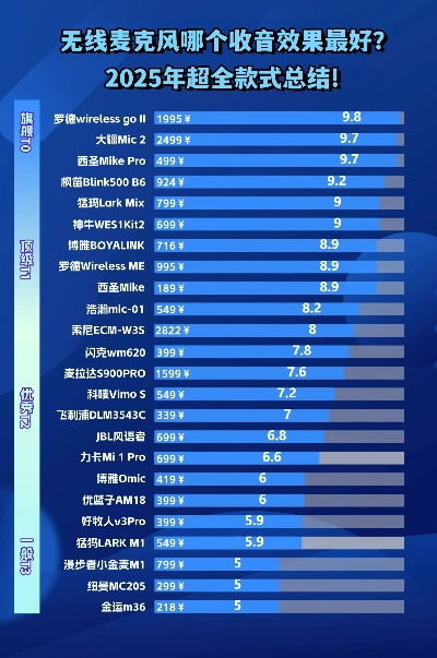 10大电脑话筒品牌，音质与性价比的完美结合