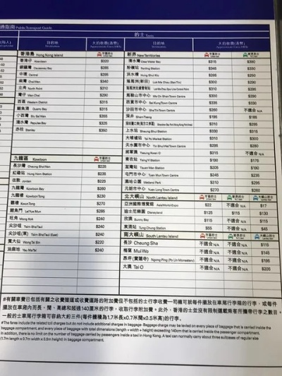 飞香港值机查酒店记录吗 飞香港值机查询酒店记录，便捷与安全的旅行体验之旅