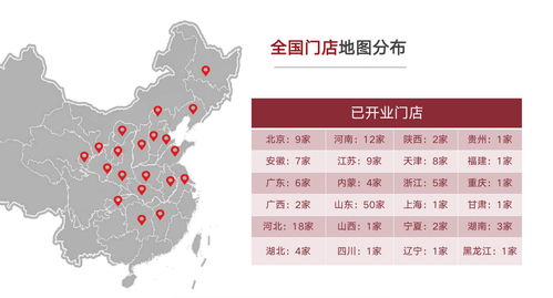 台州加盟品牌店推荐及热门选址分析