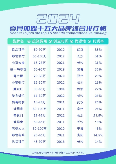 加盟品牌排行榜，揭秘前十名品牌的秘密