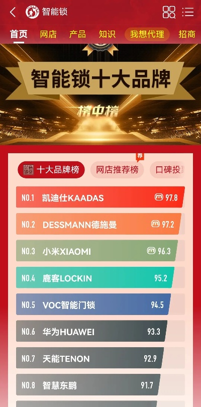 加盟品牌排行榜，揭秘前十名品牌的秘密
