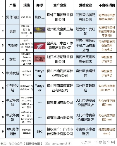 品牌鞋厂加盟店推荐—热门品牌鞋厂加盟店一览
