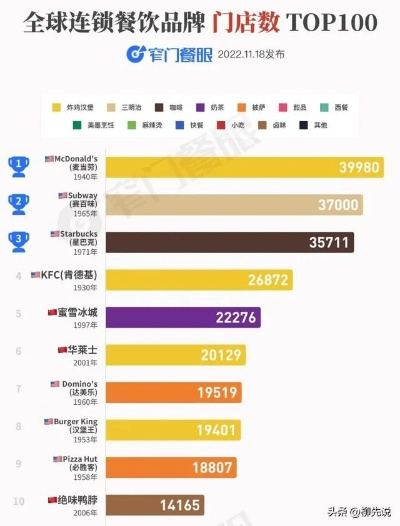 全球加盟品牌前五排行榜，揭秘最具影响力的加盟选择