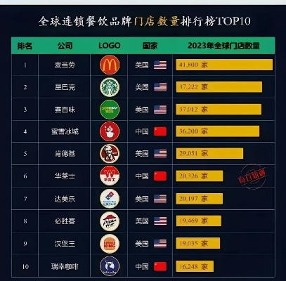 全球加盟品牌前五排行榜，揭秘最具影响力的加盟选择