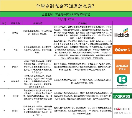 揭秘家用常备五金品牌，让您生活无忧！