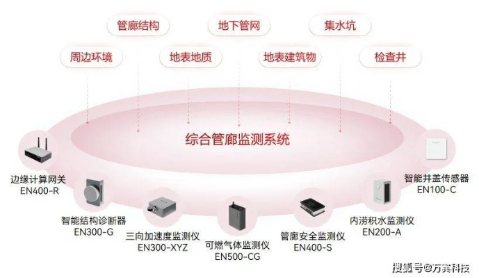 运维智慧管廊，如何打造高效、安全的地下生命线