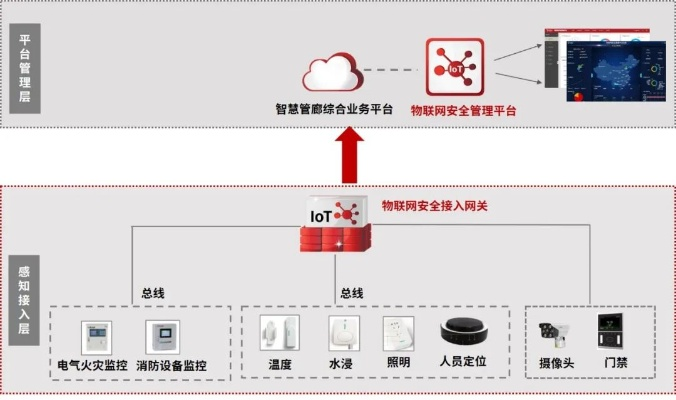 运维智慧管廊，如何打造高效、安全的地下生命线