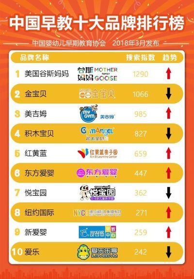 南昌湾里早教加盟十大品牌，家长选课新宠儿