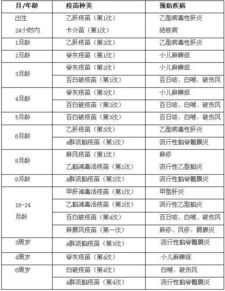 加盟某品牌所需了解事项一览表