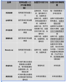 加盟某品牌所需了解事项一览表