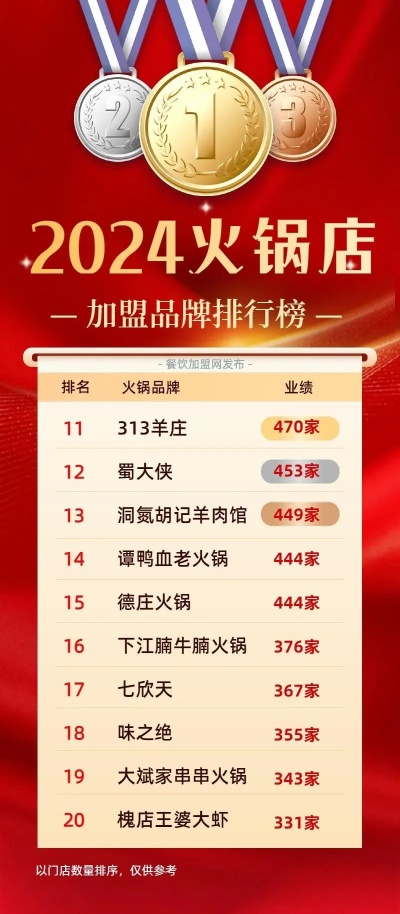 耿马火锅品牌加盟店大全