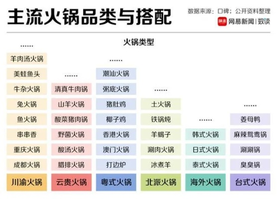 耿马火锅品牌加盟店大全
