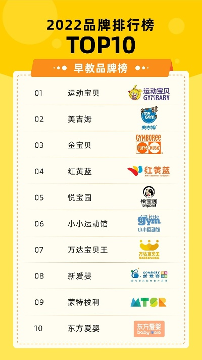 早教加盟全国前十排名，揭秘成功背后的秘密