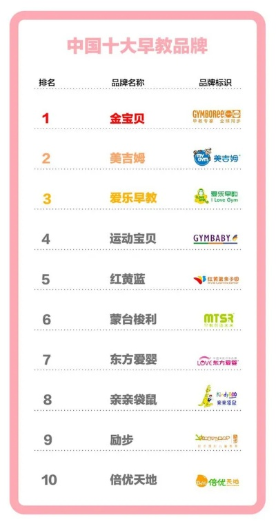 早教加盟全国前十排名，揭秘成功背后的秘密