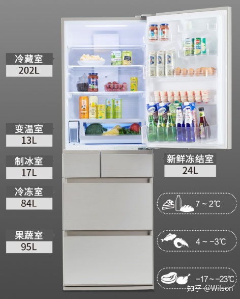 20多万预算，这些冰箱品牌让你冰得放心又体面！