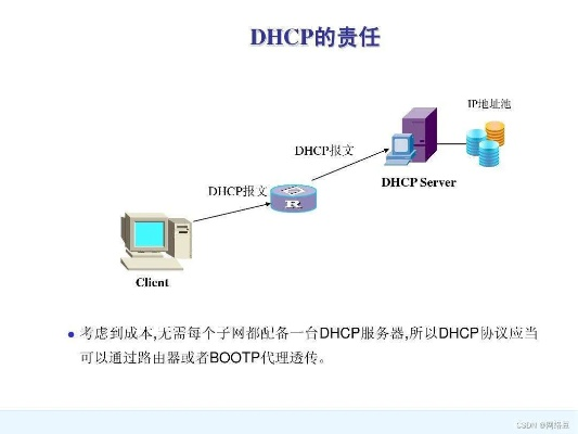安装DHCP服务