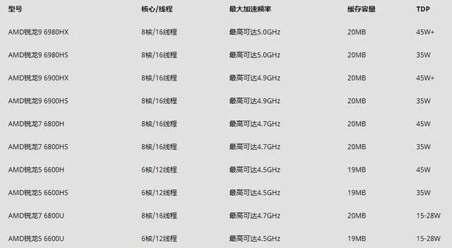 轻松改电脑品牌型号名称，让你的电脑焕然一新！