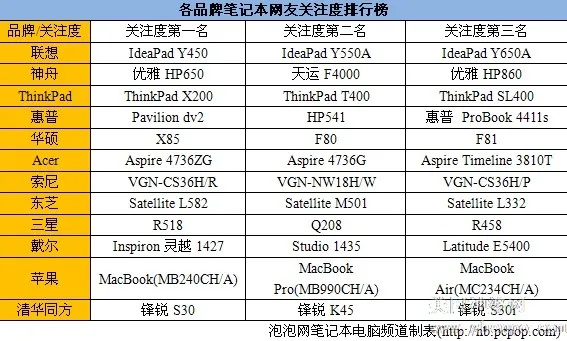 轻松改电脑品牌型号名称，让你的电脑焕然一新！