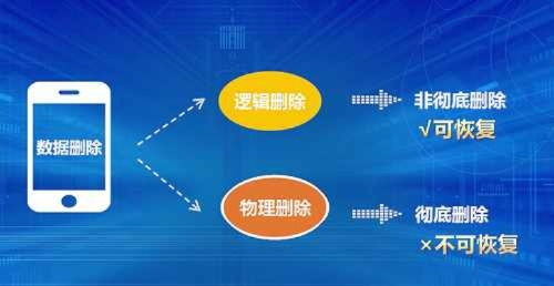 找回遗失的聊天记录，探索微信恢复功能的秘密