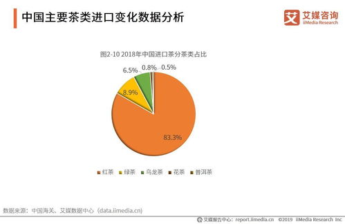 母婴品牌数量的变迁与未来展望