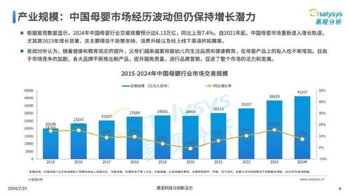 母婴品牌数量的变迁与未来展望