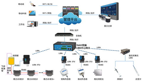 万州区智慧管廊厂家联系方式一览，助力城市地下空间高效管理