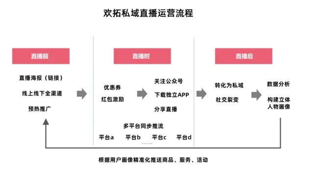 欢拓云直播轻松上手指南，让你的直播之旅从此无忧